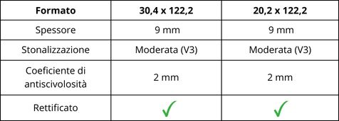 Caratteristiche della piastrella effetto legno Decapè Noce